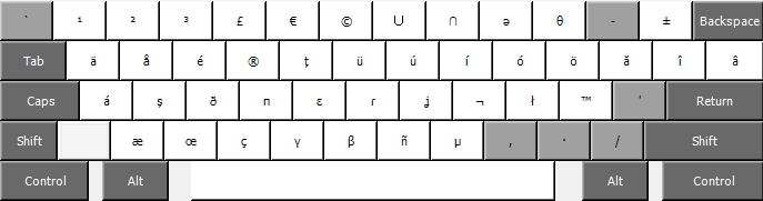 US International++ keyboard layout with AltGr depressed