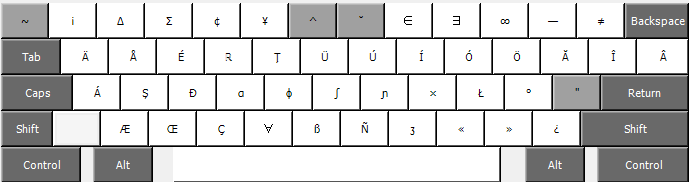 US International++ keyboard layout with AltGr and Shift depressed